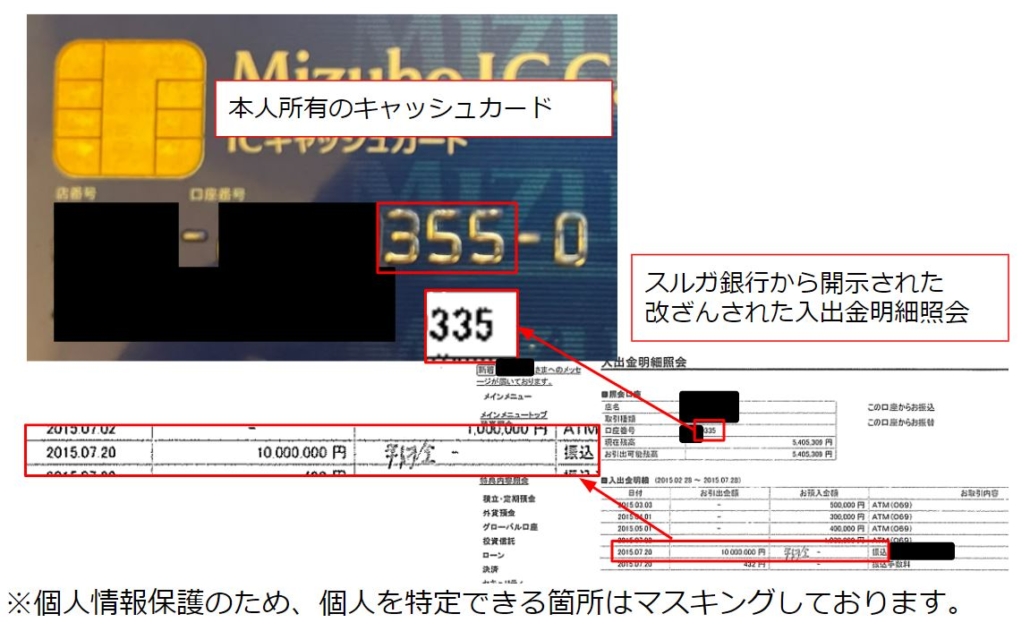 スルガ銀行 偽装の実態 003 スルガ銀行不正融資被害者同盟