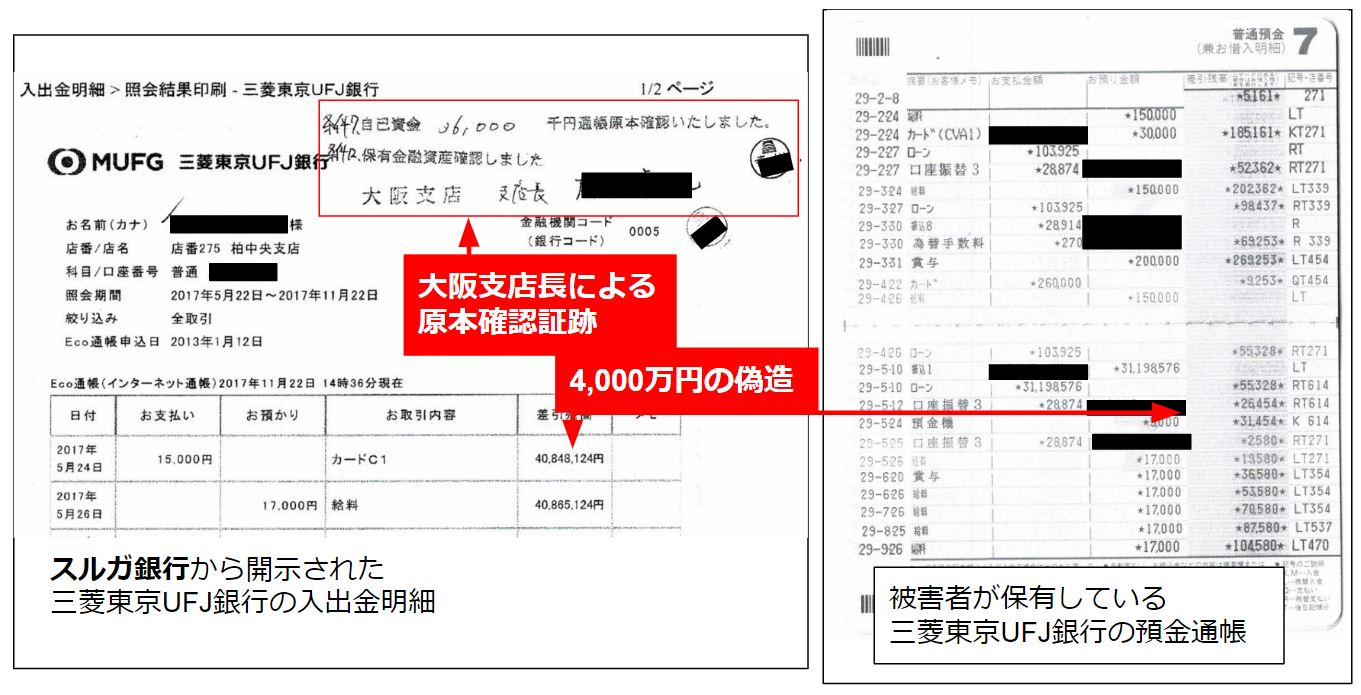 スルガ銀行 偽装の実態 028 スルガ銀行不正融資被害者同盟